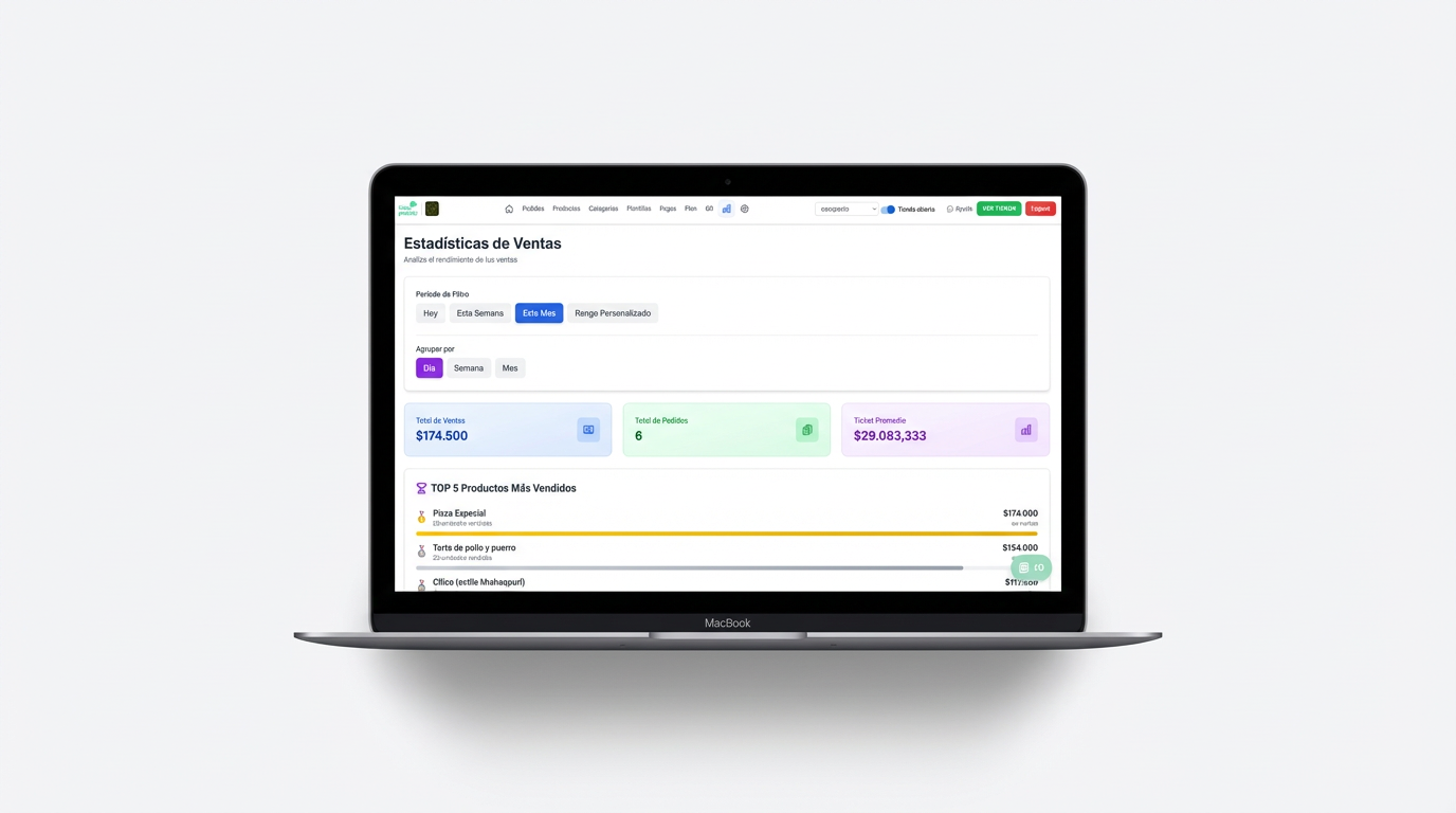 Panel de gestión de pedidos para restaurante: estadísticas, pedidos ordenados y ticket para cocina conectado a WhatsApp